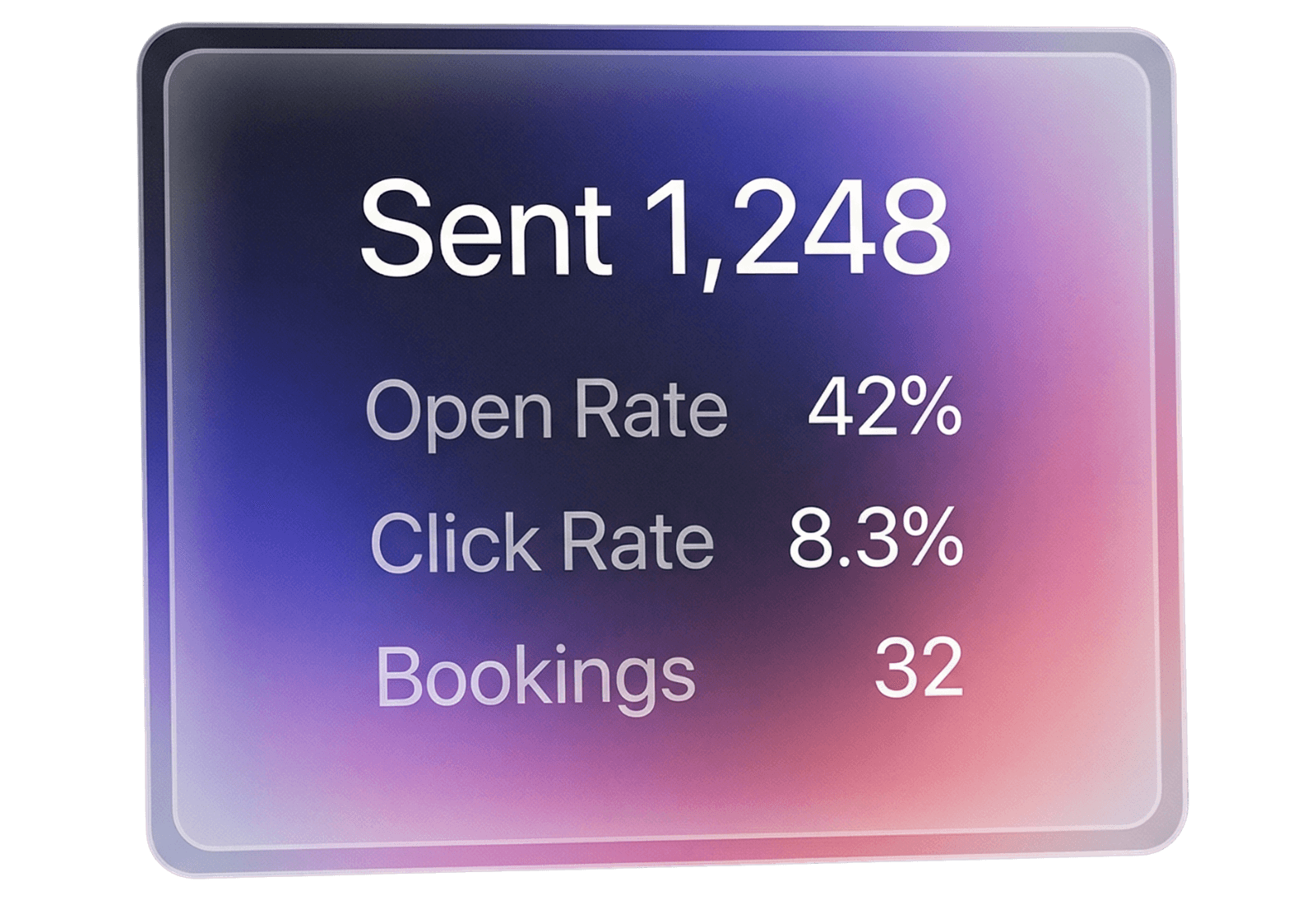 VitalsUp engagement metrics